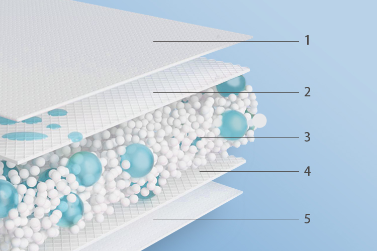 Ultra-thin Multiple absorption design