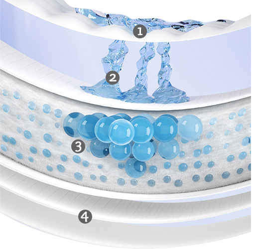 Core Absorbent Layer Baby Pants